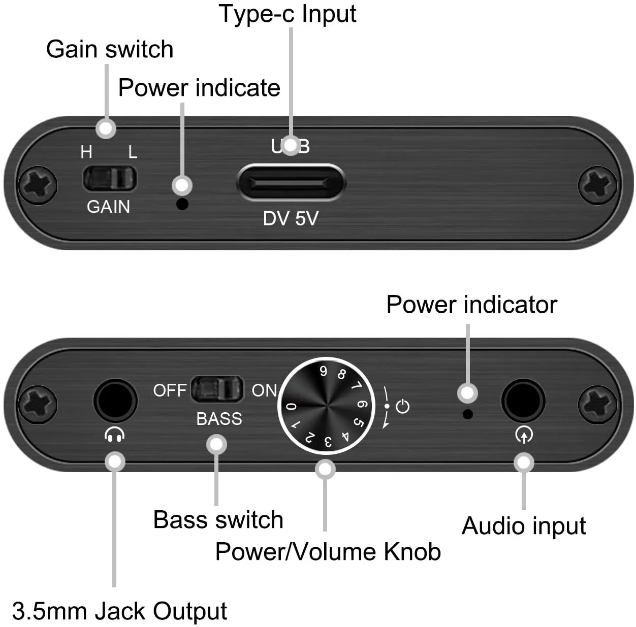 MYPIN Headphone Amplifier with Bass Boost, Support 3.5mm AUX and Type-C 16-600Ω Headphone -3.5mm Stereo Audio Out, GAIN, Bass for Mac, Phones, iPad, M