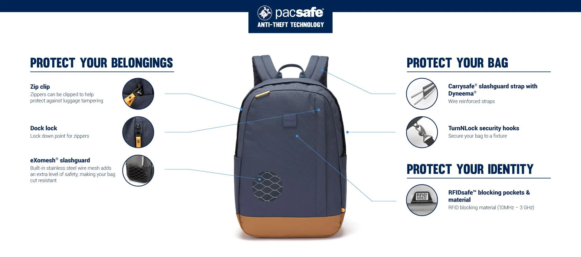 Pacsafe GO 25L Anti-Theft Backpack