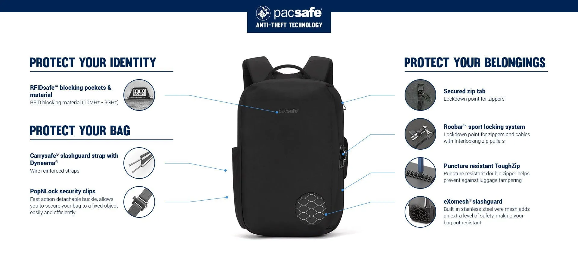 Pacsafe Metrosafe X Anti-Theft 13-Inch Commuter Backpack