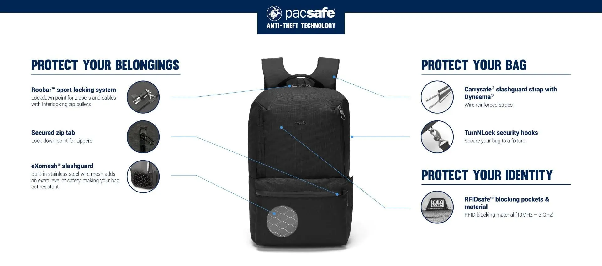 Pacsafe Metrosafe X Anti-Theft 20L Recycled Backpack