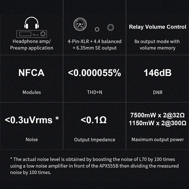 Pre-Order TOPPING L70 Full Balanced NFCA Headphone Amplifier 4Pin XLR/4.4 Balanced/6.35mm SE Output Amp With Remote Control